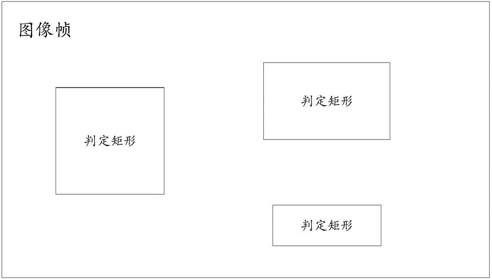 Game image rendering method and game image rendering system