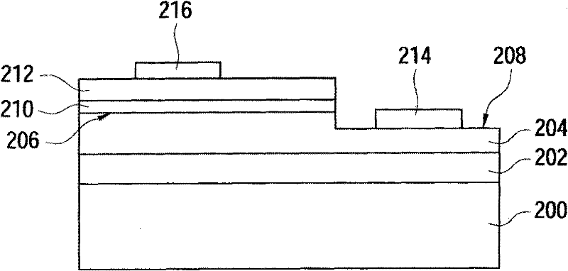 LED (Light Emitting Diode) structure and manufacturing method thereof