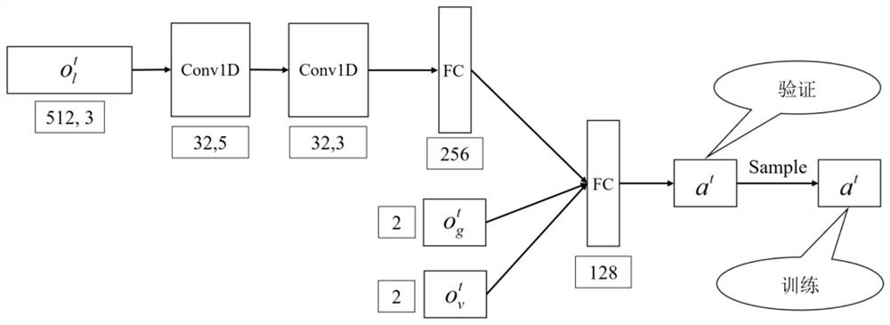 Deep reinforcement learning training acceleration method for collision avoidance of multiple unmanned aerial vehicles