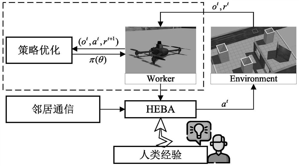Deep reinforcement learning training acceleration method for collision avoidance of multiple unmanned aerial vehicles