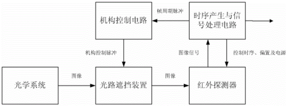 System and method for eliminating background level drift of infrared remote sensor