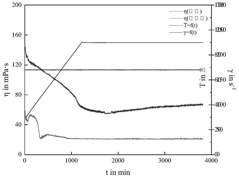 A kind of salt-tolerant structural polymer emulsion and preparation method thereof