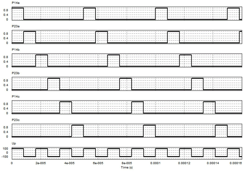 High-frequency inverter power supply of wireless power transmission device and frequency doubling control method for inverter power supply