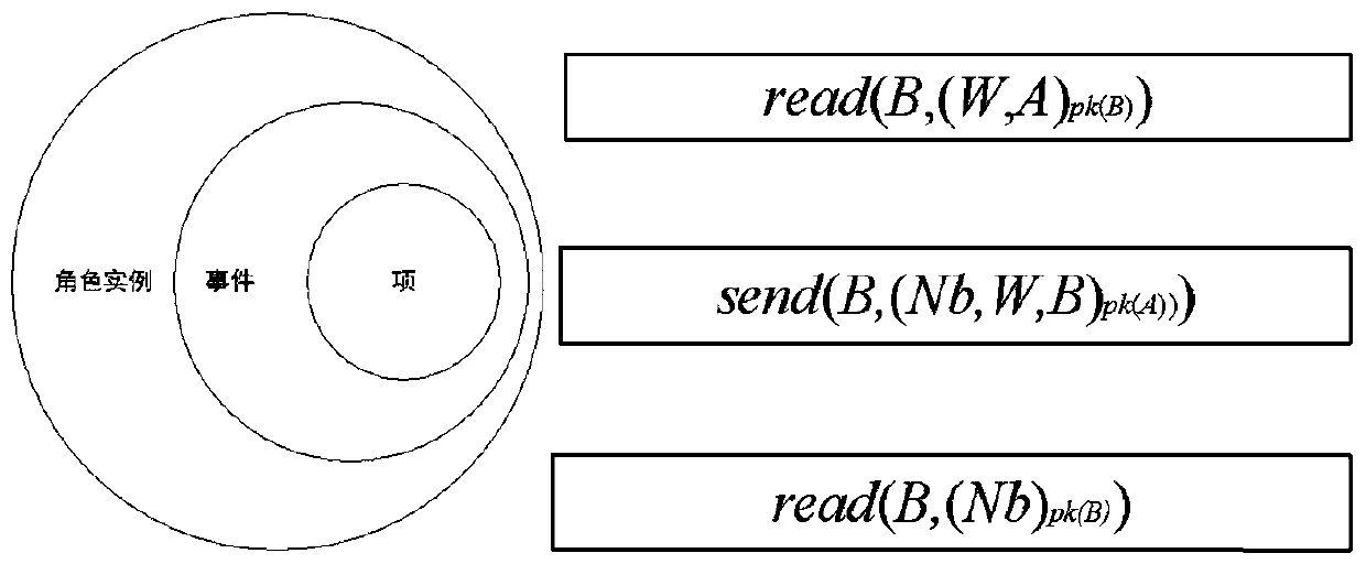 An Attacker-Centric Security Protocol Verification Method