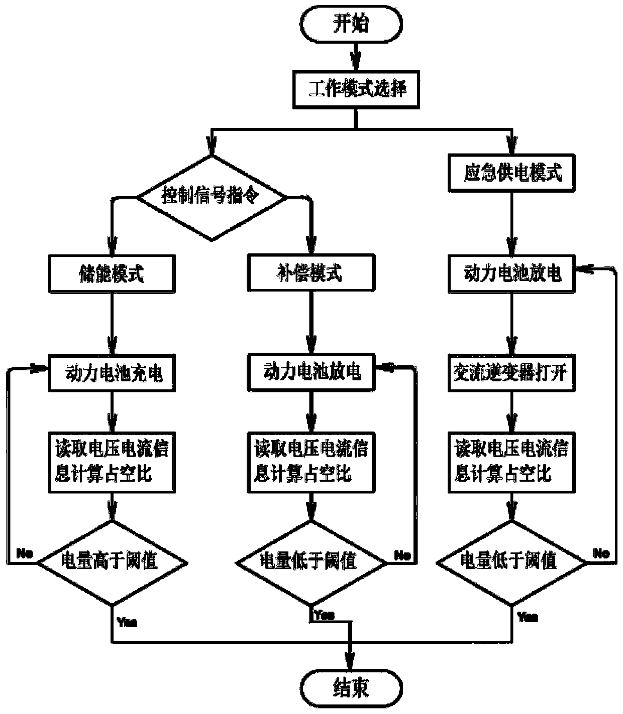 Wind power plant tower cylinder elevator energy storage and emergency device