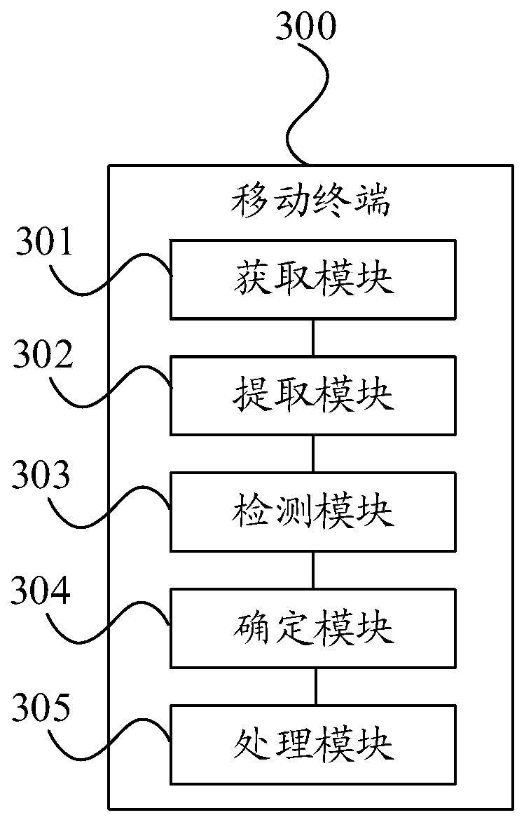 An image processing method, mobile terminal and computer-readable storage medium
