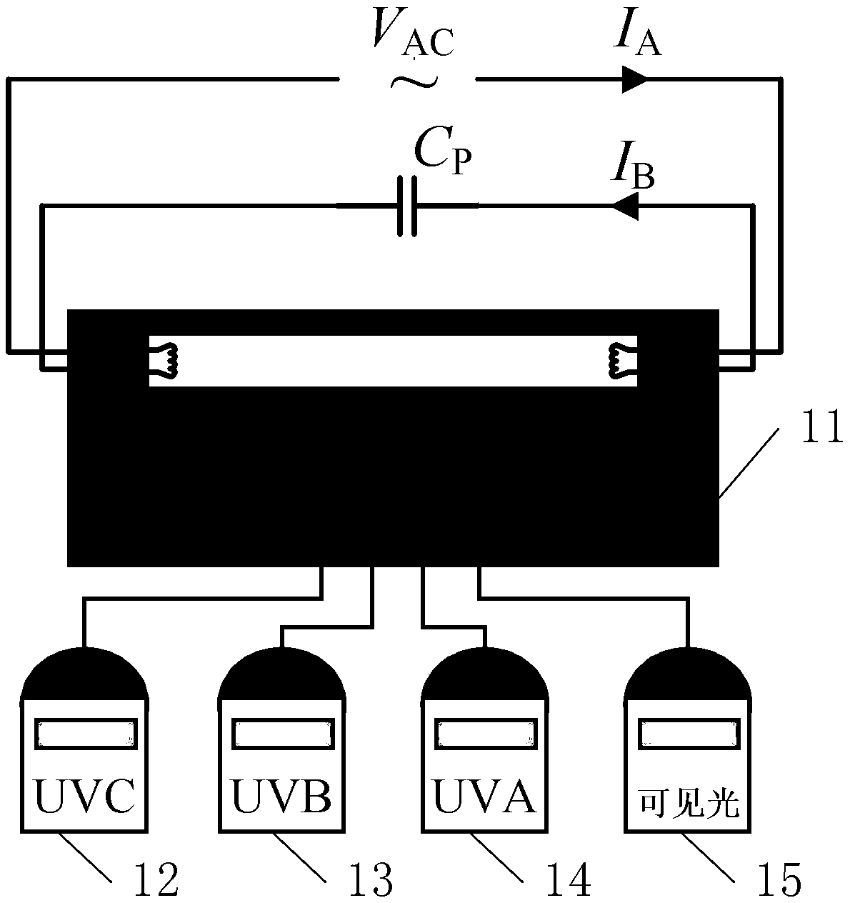 An electronic ballast experimental platform for driving ultraviolet lamps and an optimization method for driving power of ultraviolet lamps