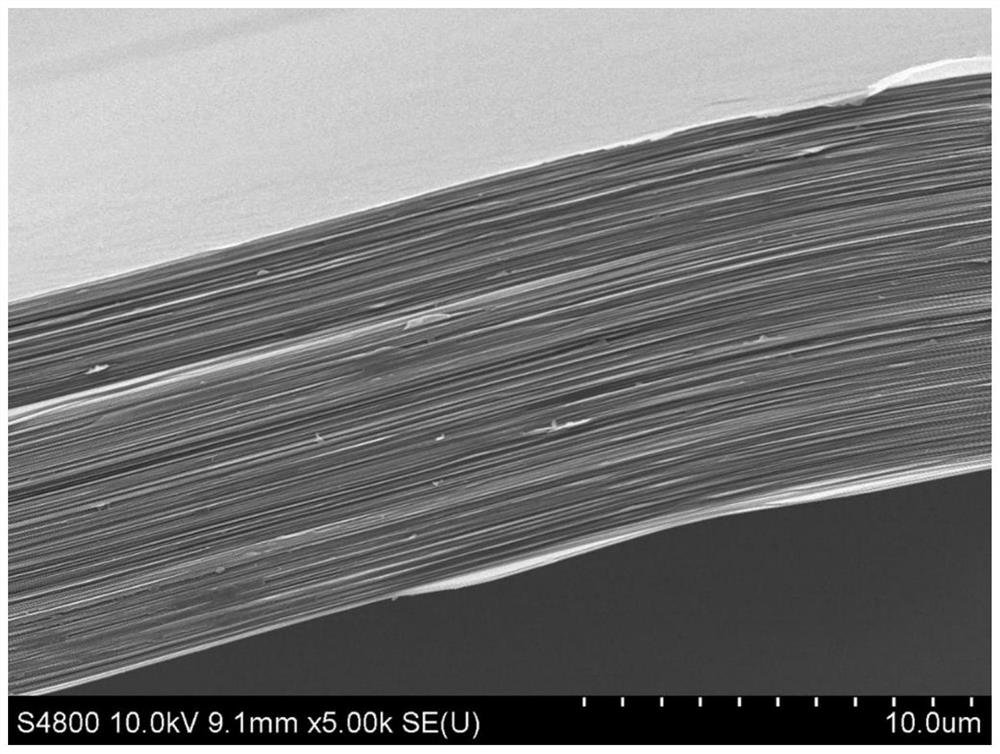 High-graphitization graphite thick film and preparation method thereof