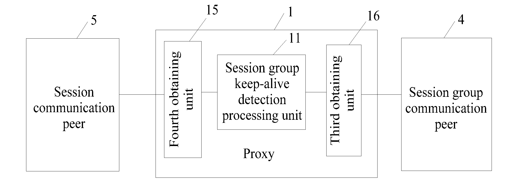 Proxy, method and system for session keep-alive detection