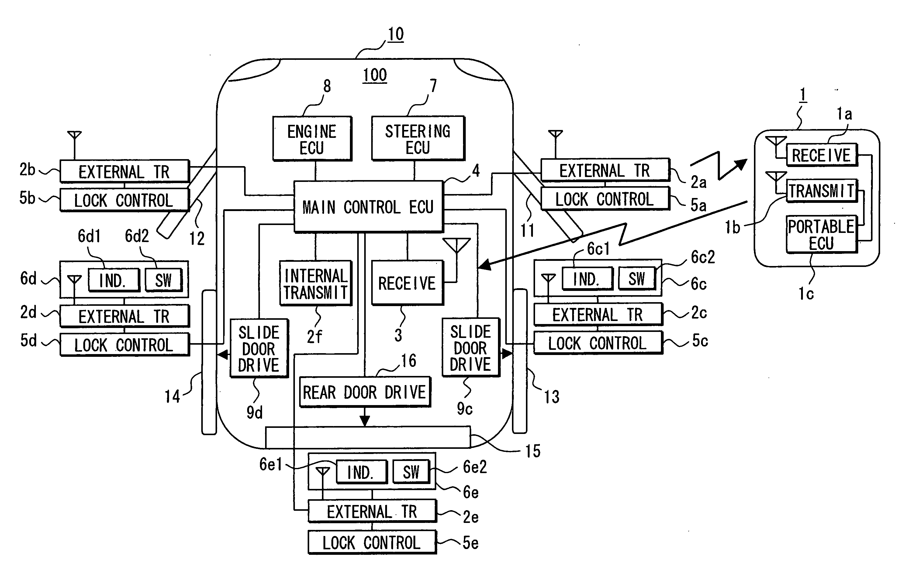 Automatic door control system and method
