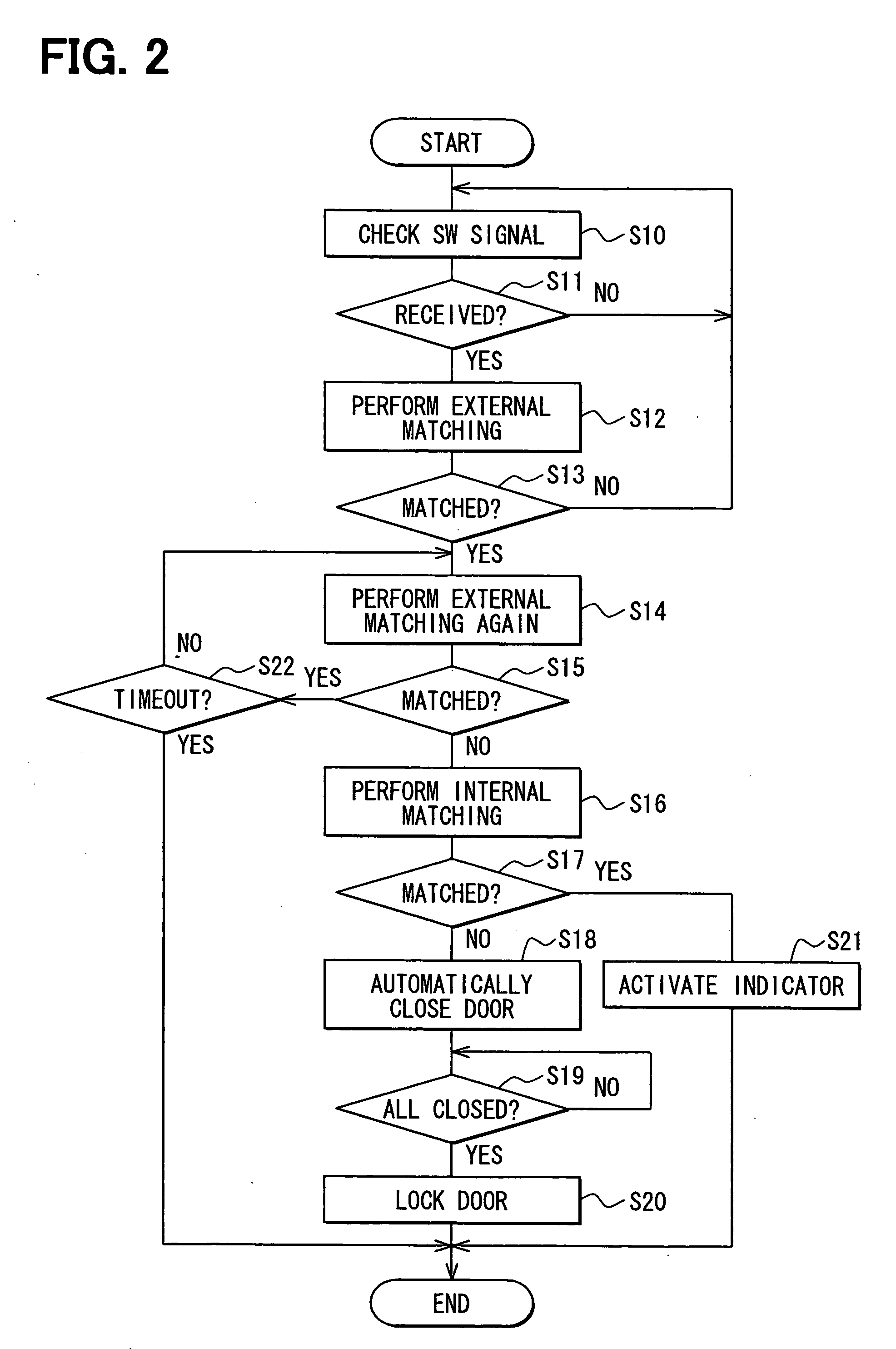 Automatic door control system and method