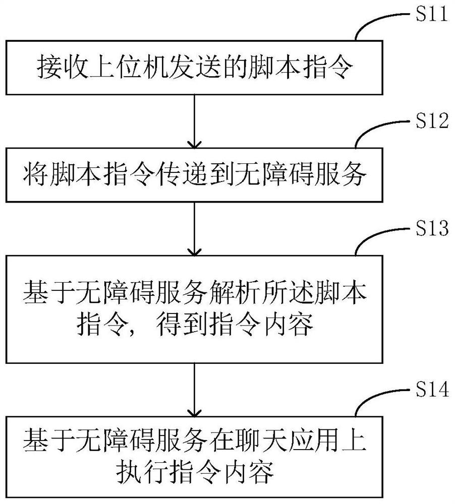 Method for realizing automatic group adding of mobile terminal chat application