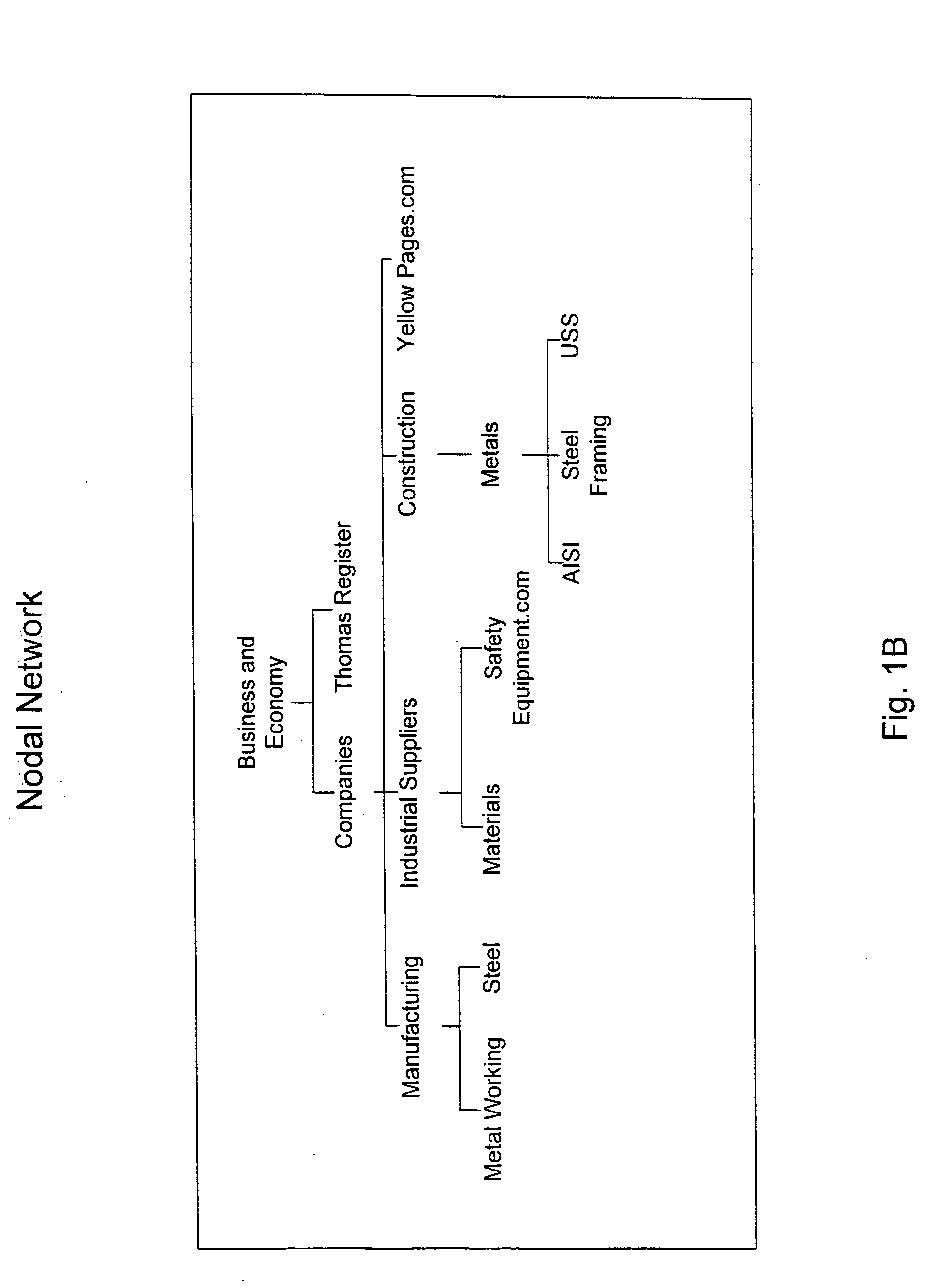 Computer graphic display visualization system and method