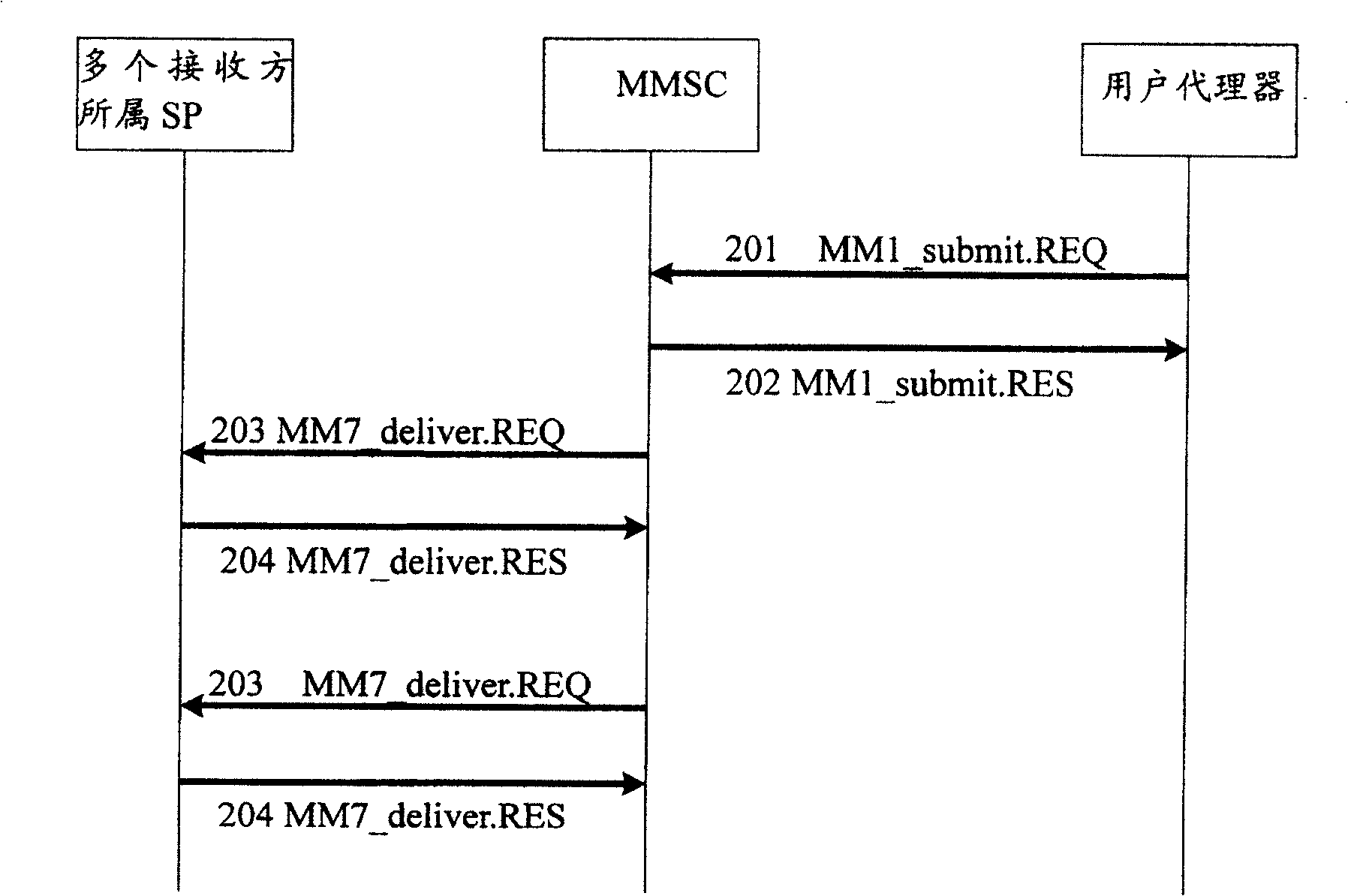 Method for processing message in multi-media message service system