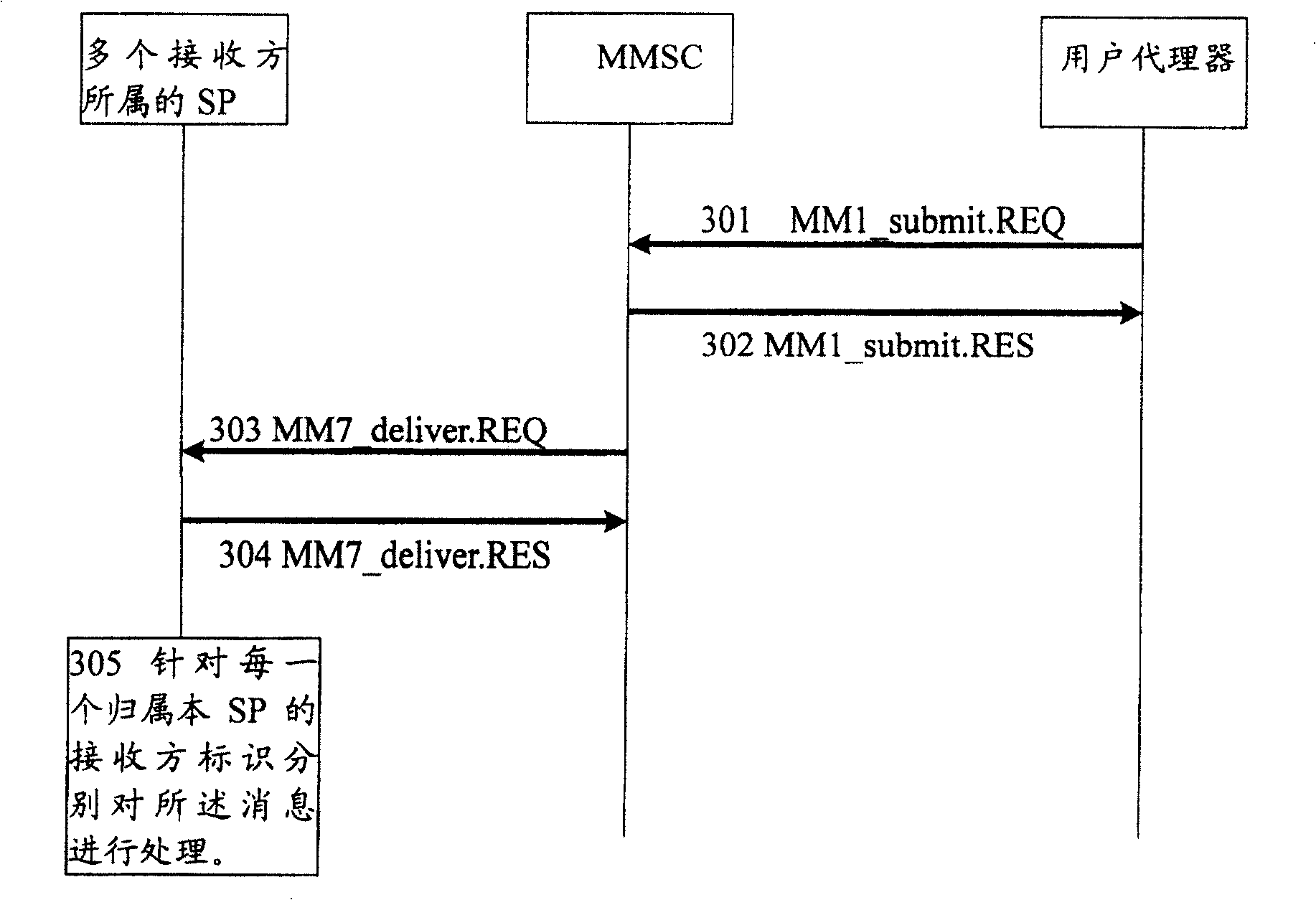 Method for processing message in multi-media message service system
