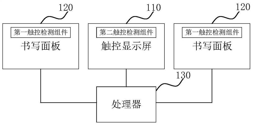 Display device and information display method