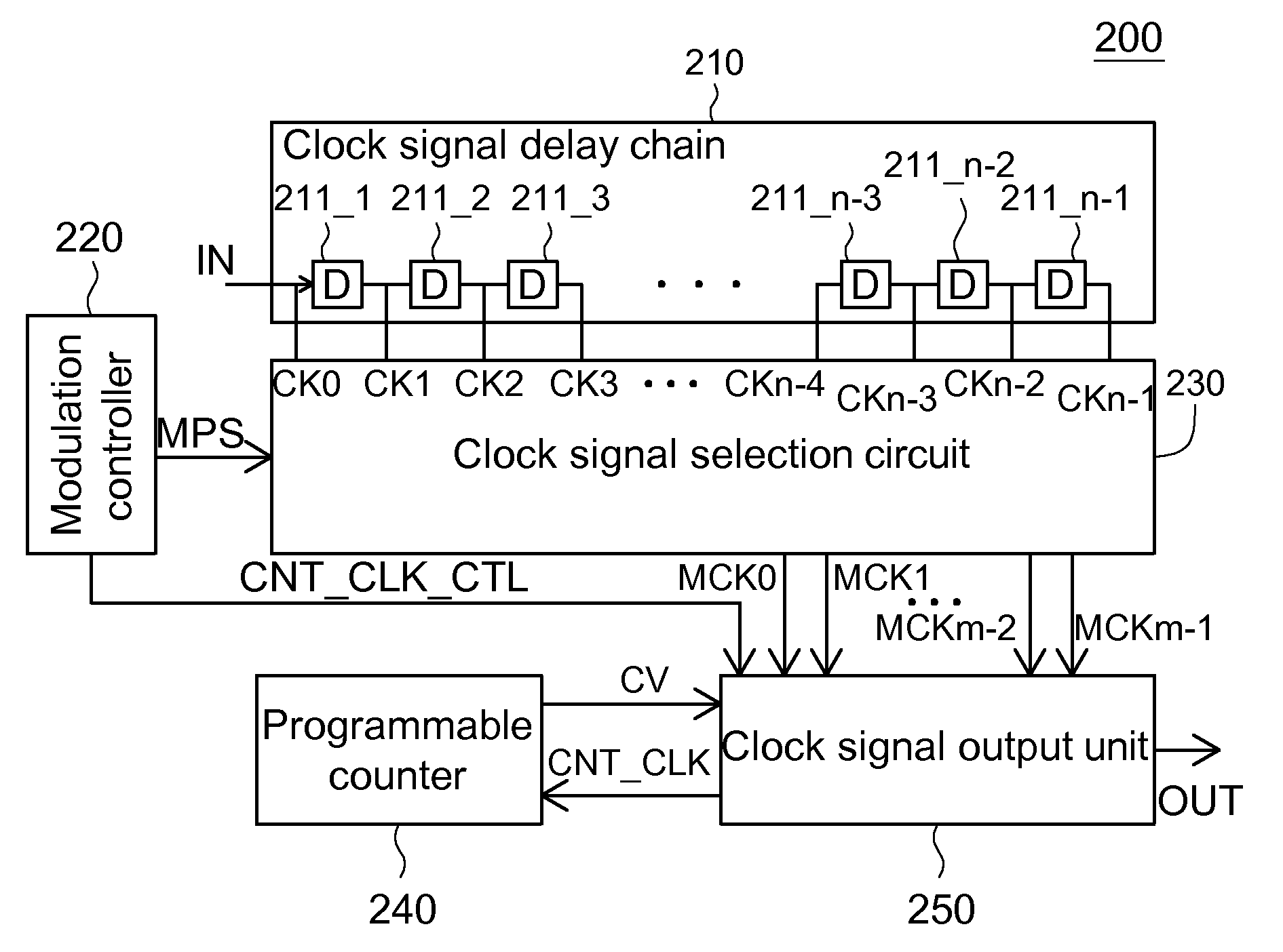 Spread spectrum clock signal generator