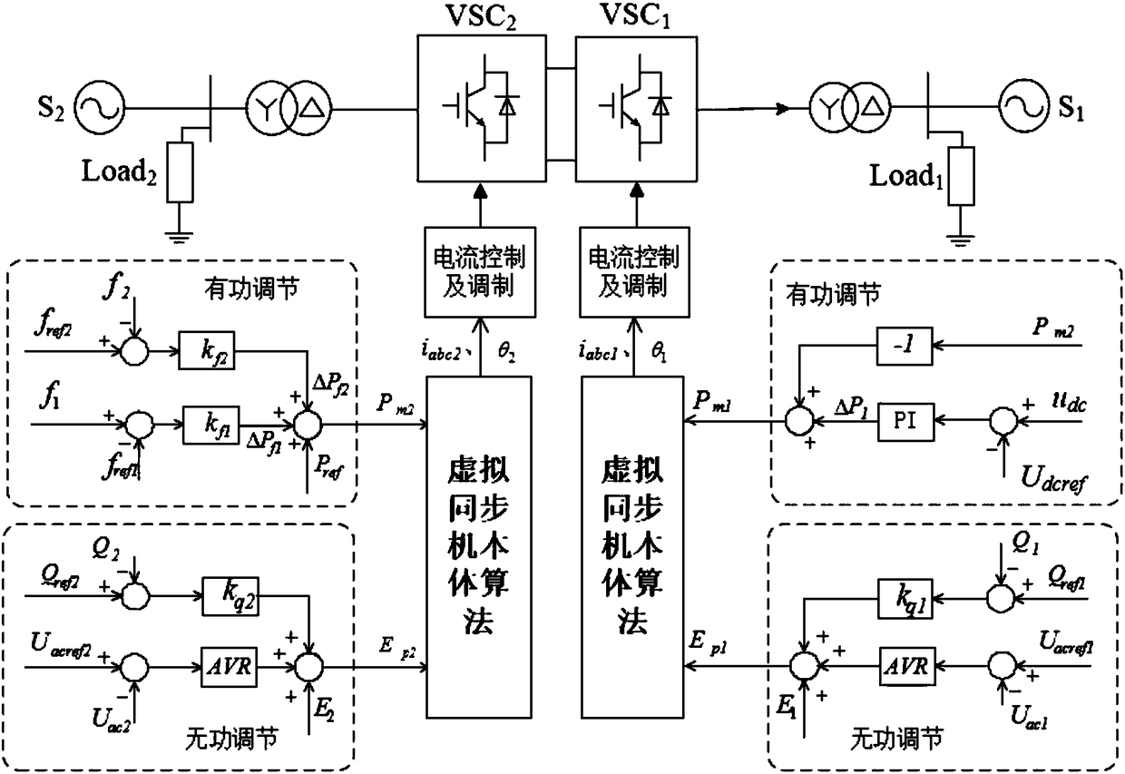 Back-to-back HVDC transmission system and control method based on virtual synchronous machine