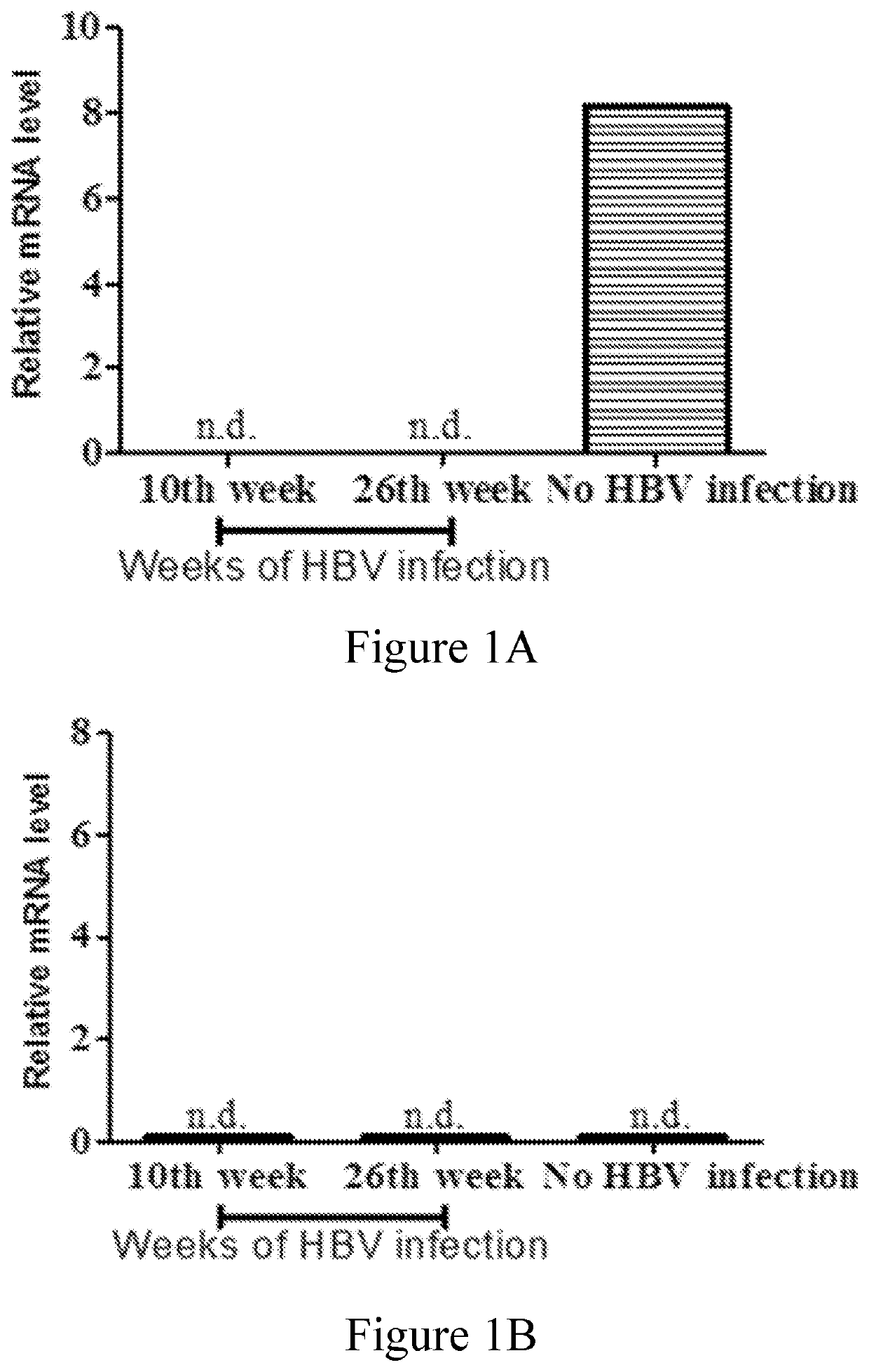 Methods of treating viral infection