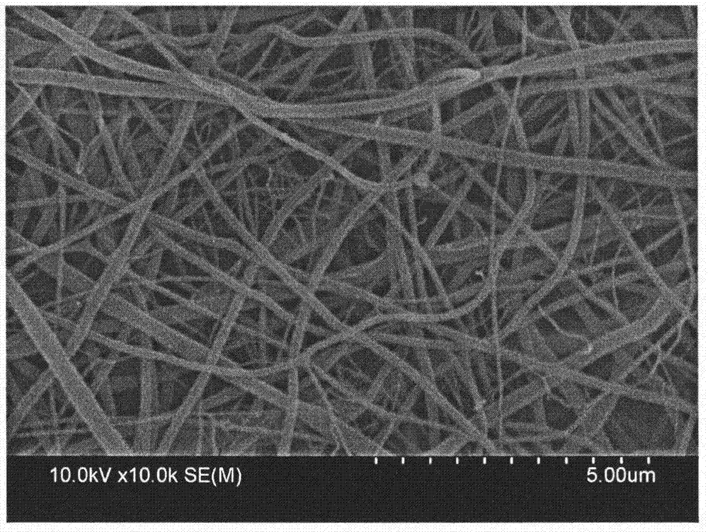 Preparation of lignin nano-carbon fibers for supercapacitor