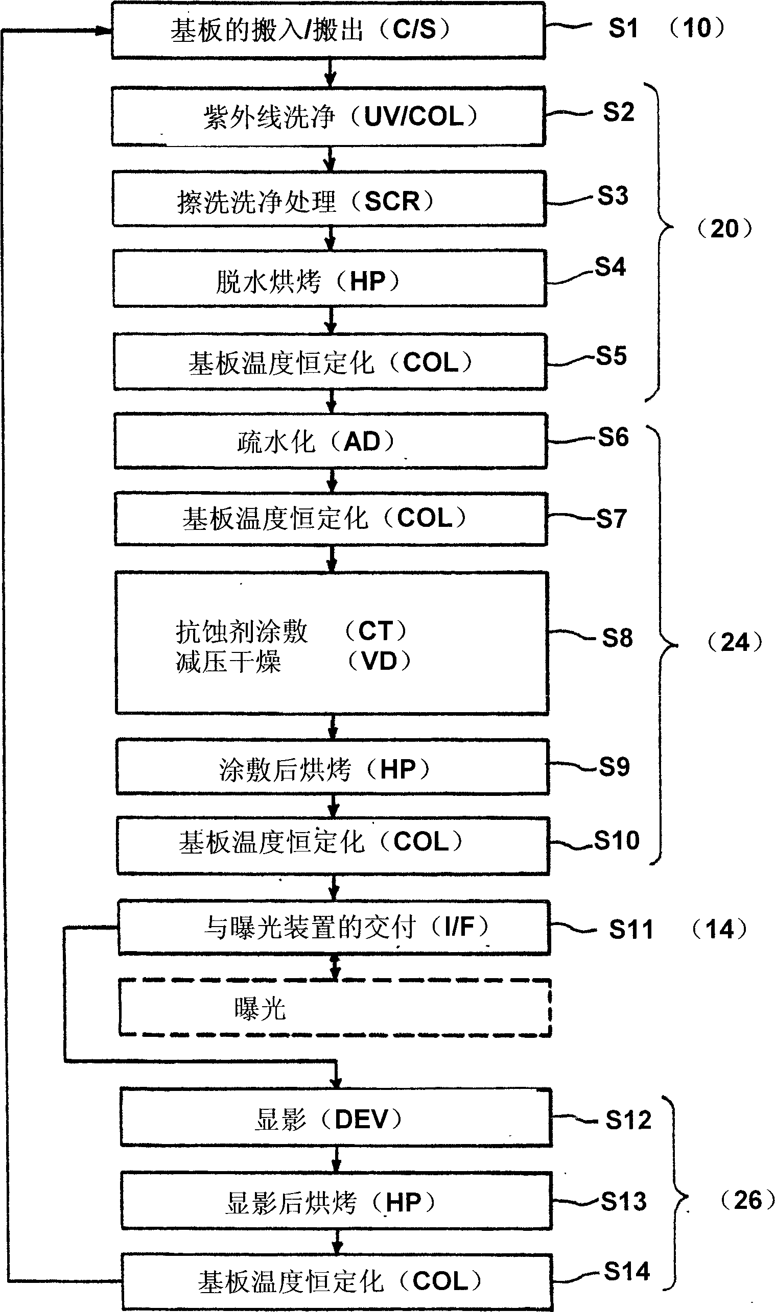 Substrate processing device, method and program