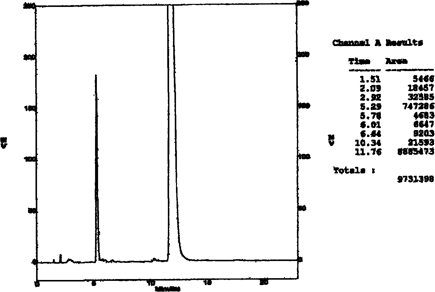 Novel method for detecting piperacillin sodium and sulbactam sodium for compound injection
