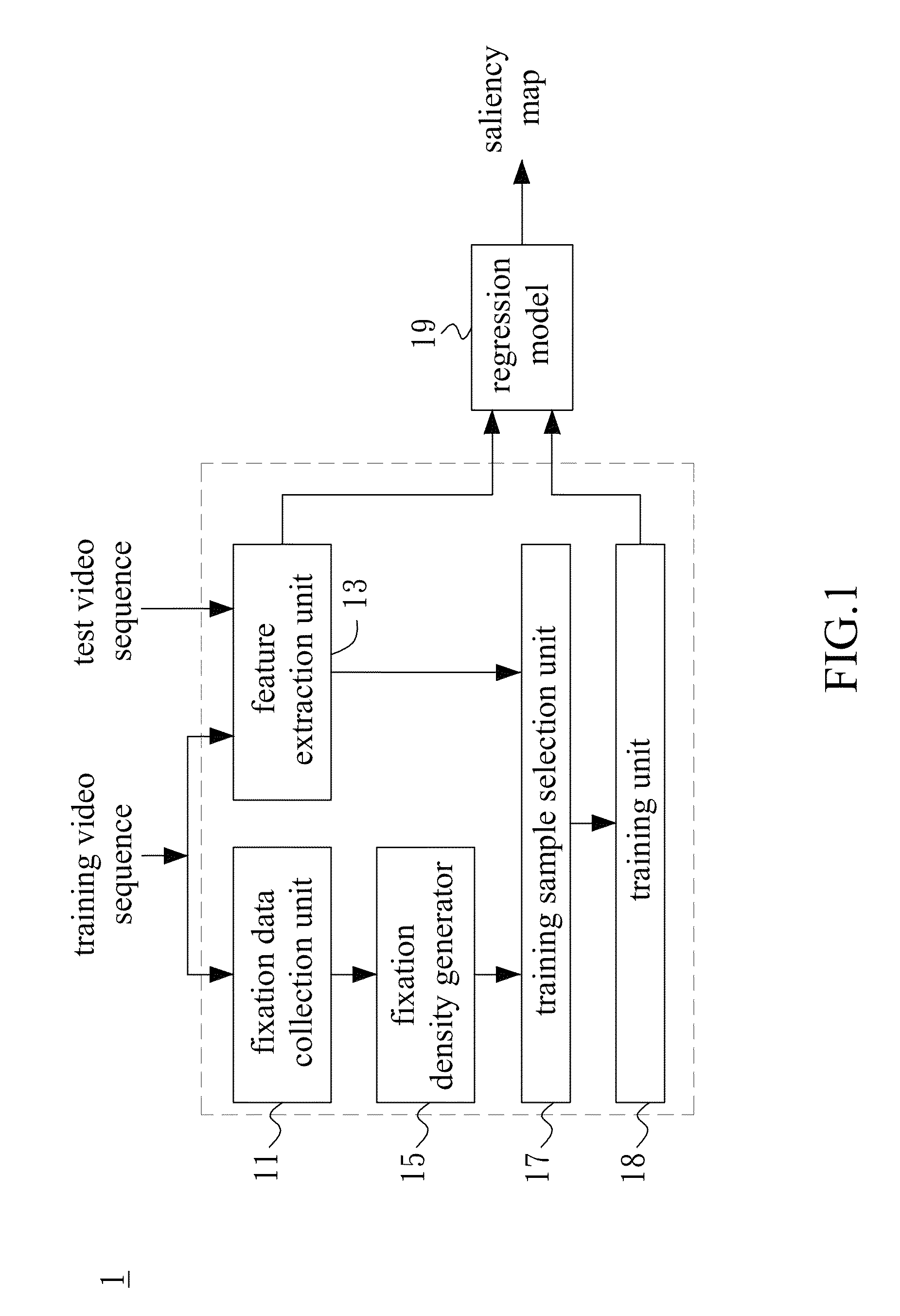 Learning-based visual attention prediction system and method thereof