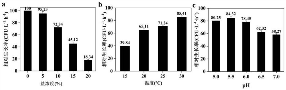 Bacillus amyloliquefaciens for inhibiting soy sauce from forming albuginea and application of bacillus amyloliquefaciens