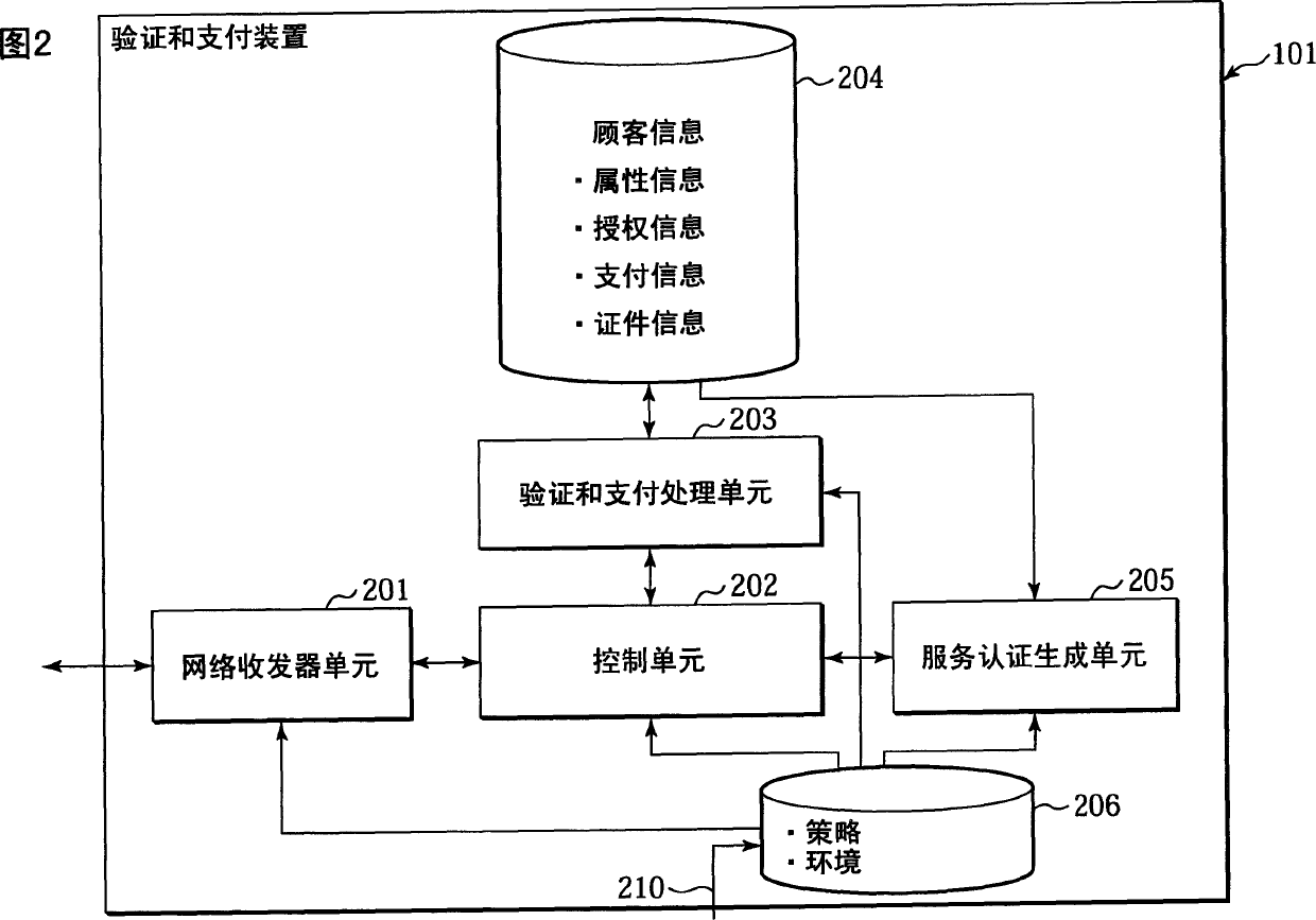 Vertification and payment method, device and operation method of its system and its component