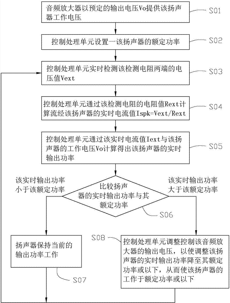 Loudspeaker system and detection method for the same