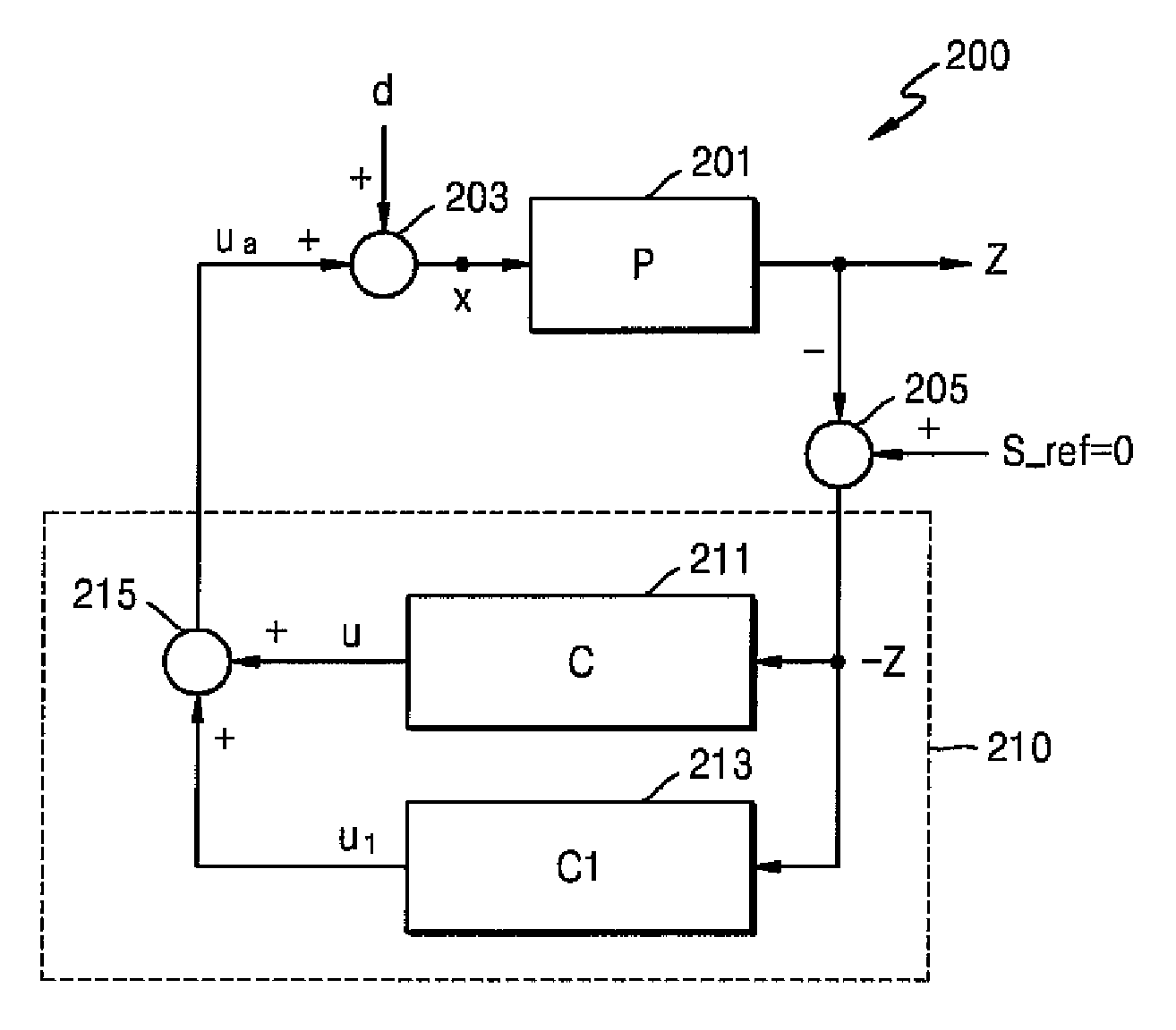 Hard disk drive and method for designing additional controller included in hard disk drive