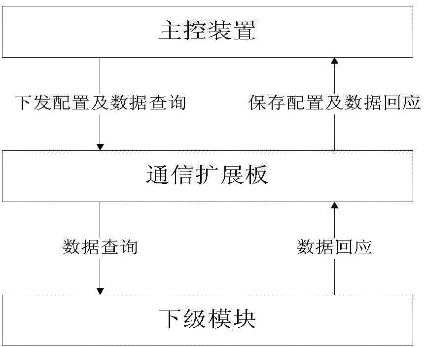 Data buffering method and system