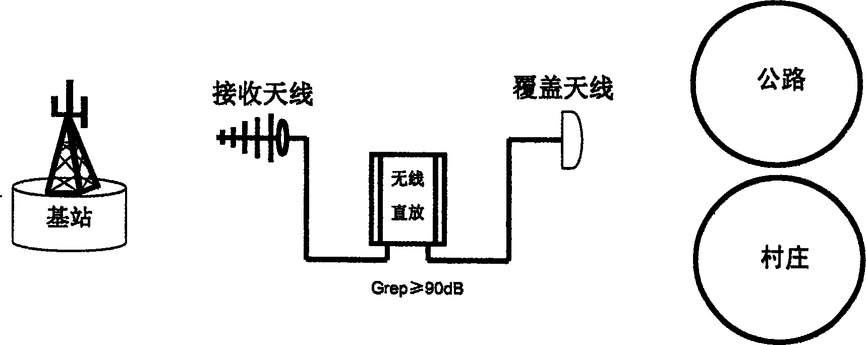 Microwave repeater station and communication method based on SCDMA microwave repeater station