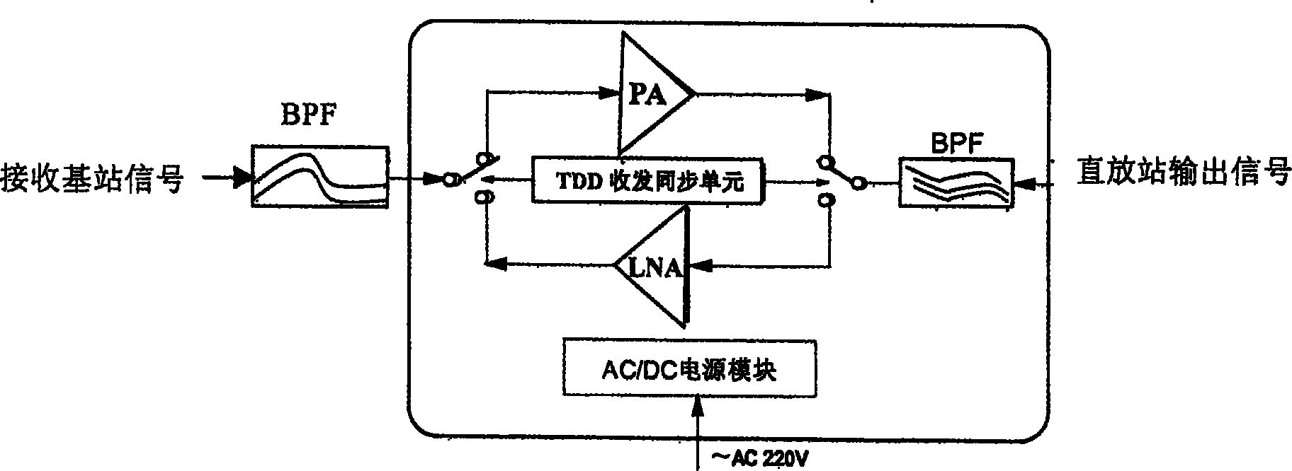 Microwave repeater station and communication method based on SCDMA microwave repeater station