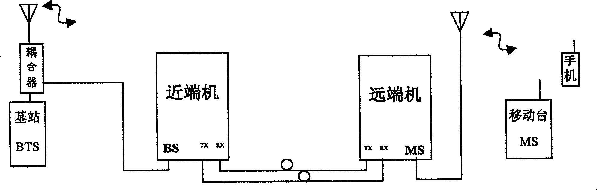 Microwave repeater station and communication method based on SCDMA microwave repeater station