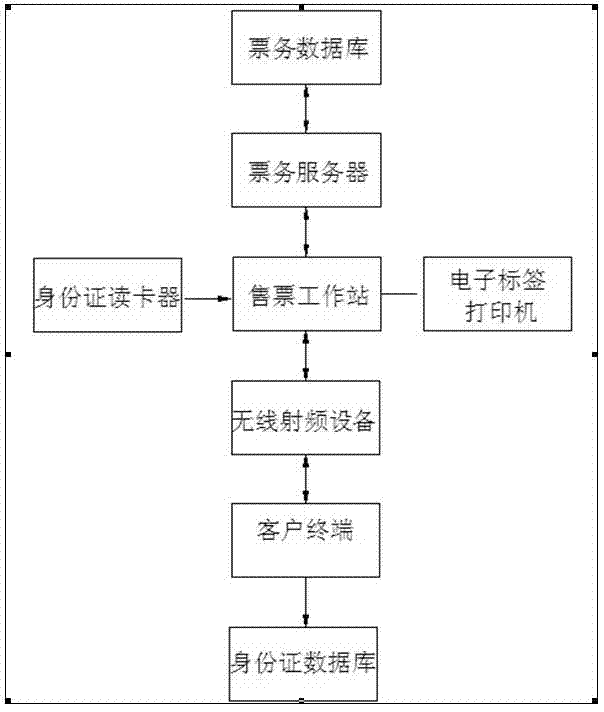 Method for carrying out electronic identity recognition by utilizing two-dimensional code