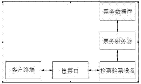 Method for carrying out electronic identity recognition by utilizing two-dimensional code