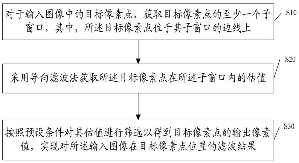 An image filtering method, storage medium and terminal equipment