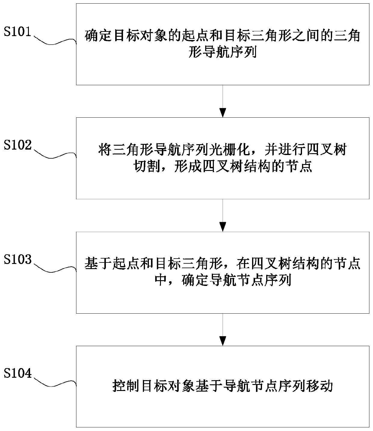 Path-finding navigation method and device capable of dynamic modification for super-large map