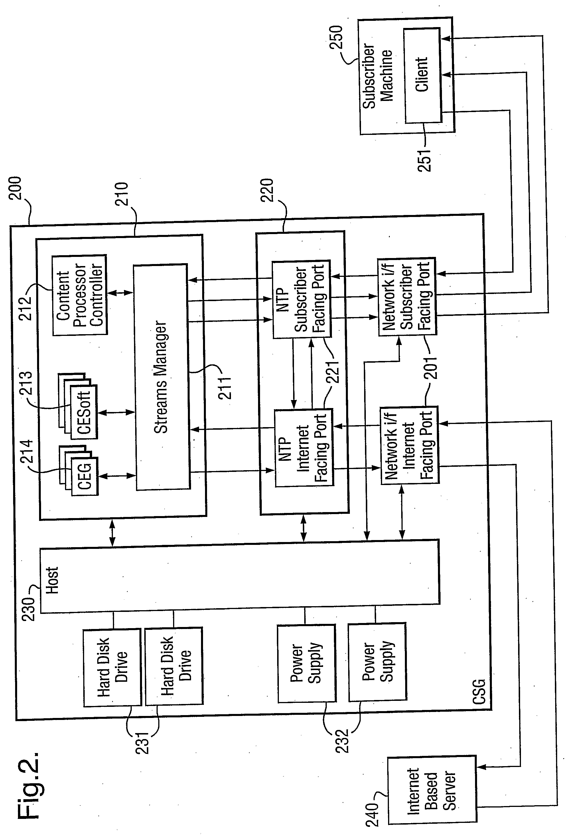 Network implemented content processing system