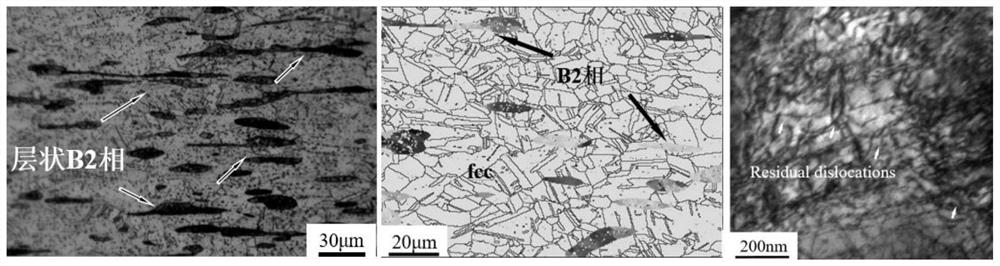 High-strength and large-plasticity multi-stage heterostructure medium-entropy alloy and preparation method thereof