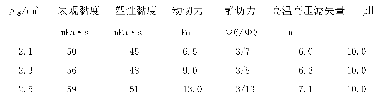 Marine high-temperature high-pressure water-based drilling fluid