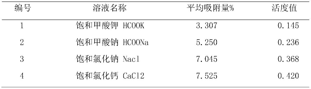 Marine high-temperature high-pressure water-based drilling fluid