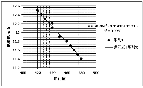 Method for improving autonomous flight stability of rotorcraft and unmanned aerial vehicle patrol system