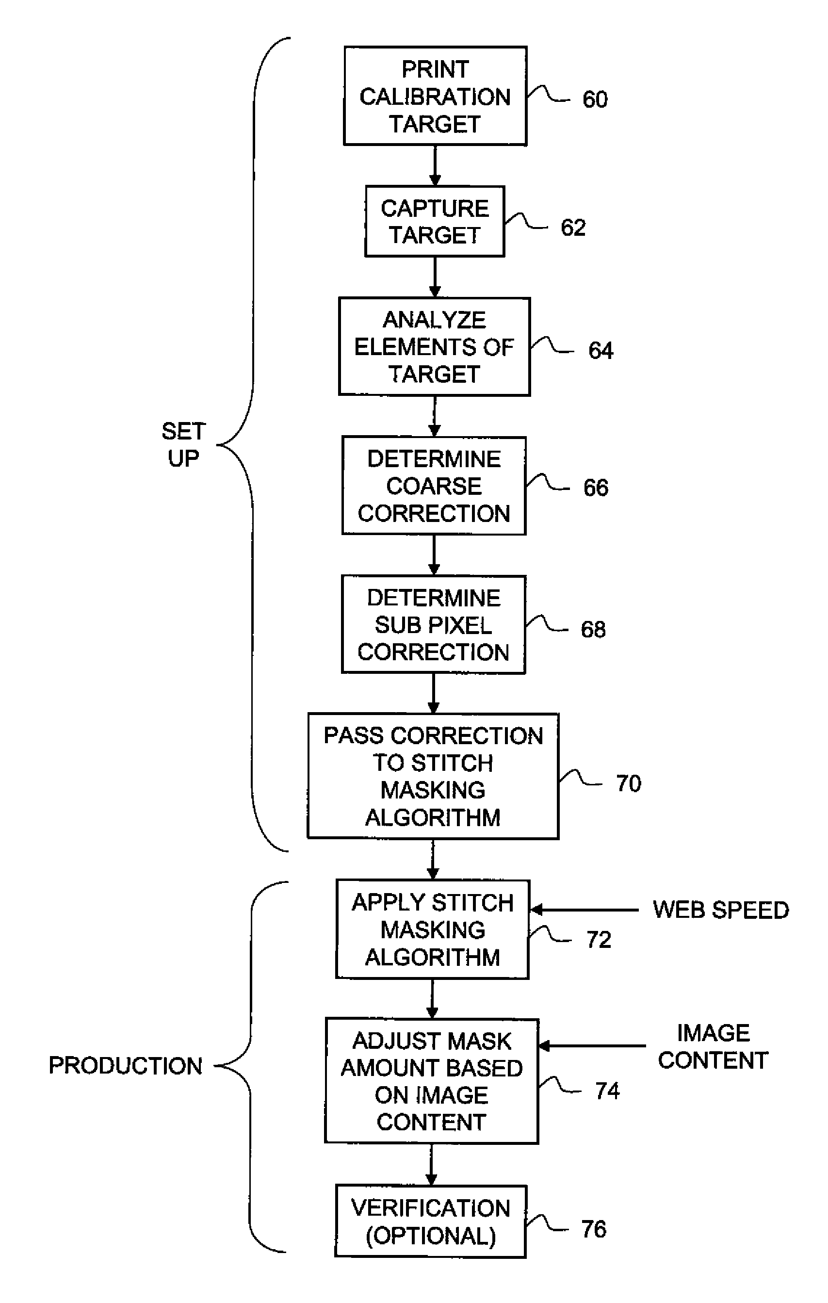 Printing method for reducing stitch error between overlapping jetting modules