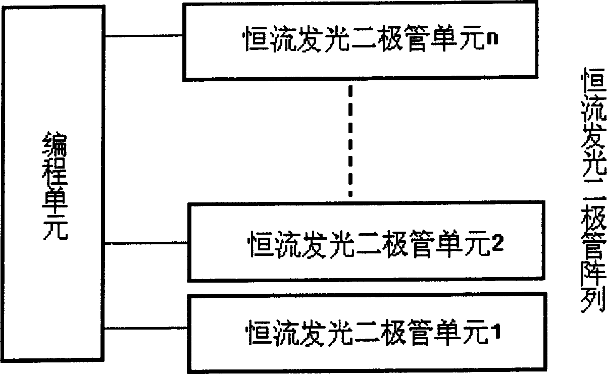 Spectral programmable analog light source for testing