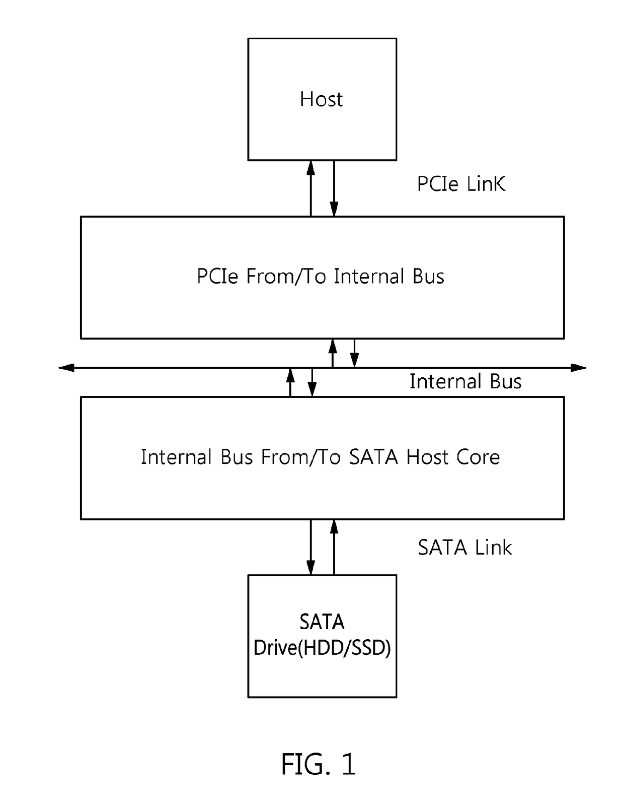 SATA host bus adapter using optical signal and method for connecting SATA storage using the same