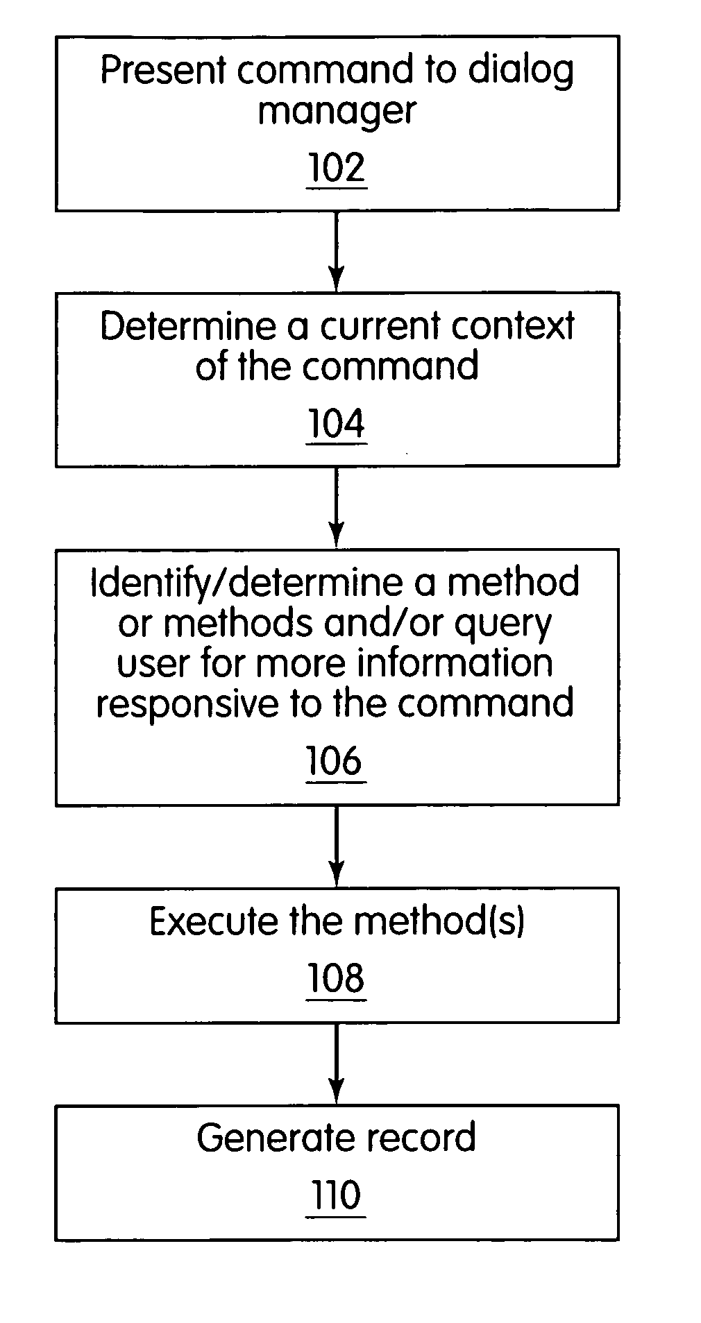 Method for determining and maintaining dialog focus in a conversational speech system