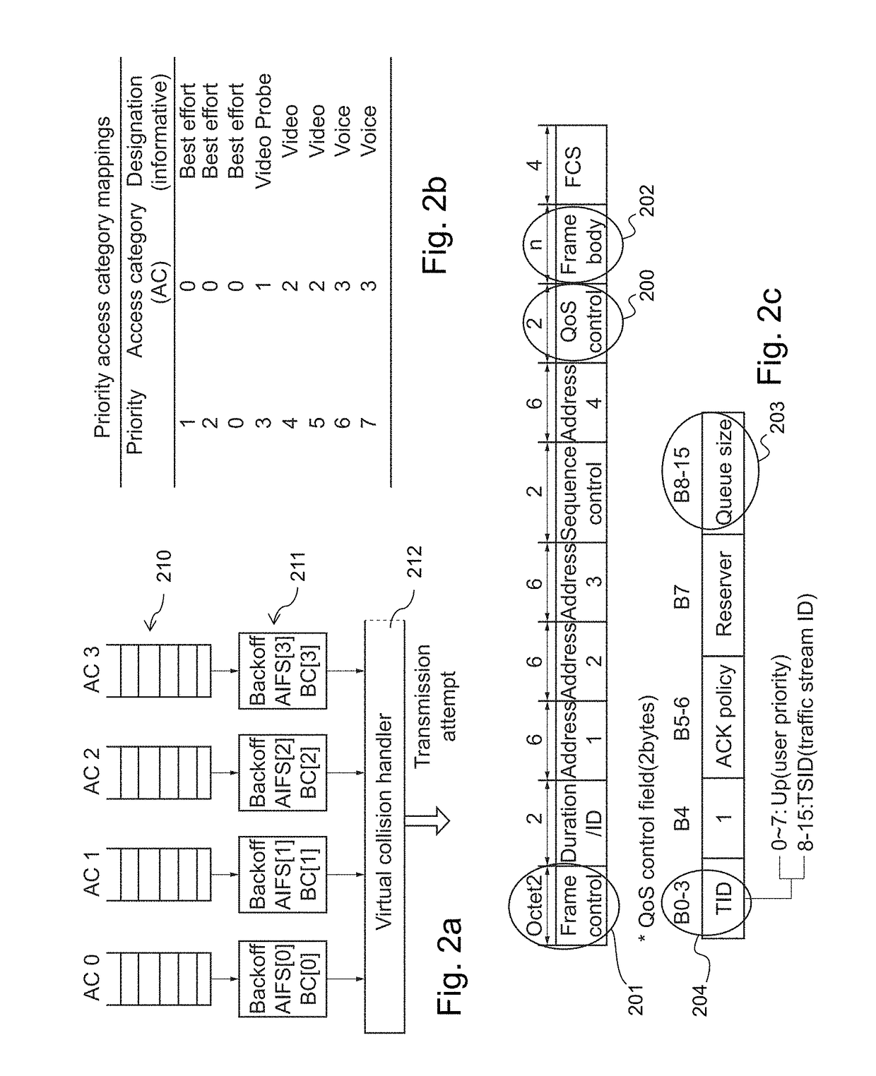 Method and apparatus for managing quantity of data to be transmitted in a wireless network