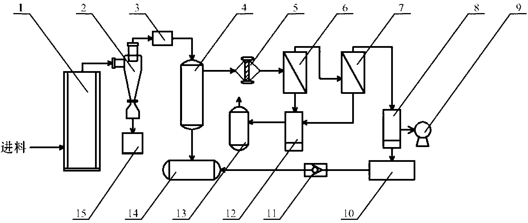 Method and device for preparing low-moisture-content and low-acidity bio-oil through fast pyrolysis